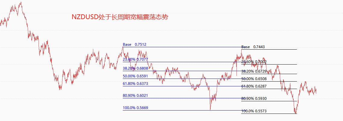 ATFX国际：新西兰联储利率决议，宣布加息25基点，NZDUSD短线大跌