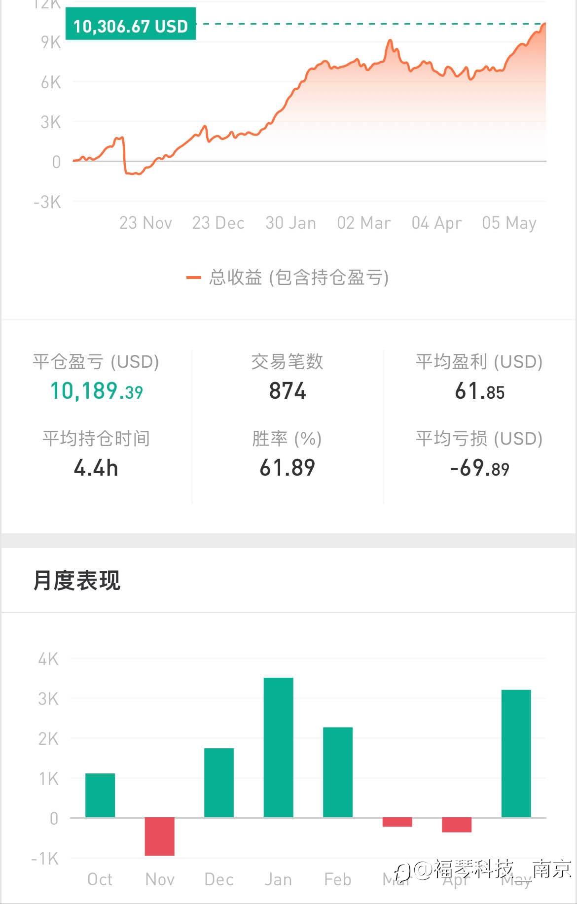 短线稳定冲冲冲