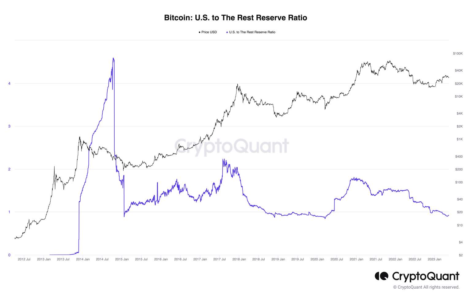 Giá Coin hôm nay 16/05: Bitcoin quay về quanh $ 27.000, altcoin giảm nhẹ, chứng khoán Mỹ khởi sắc khi nhà đầu tư chú ý đến cuộc đàm phán trần nợ
