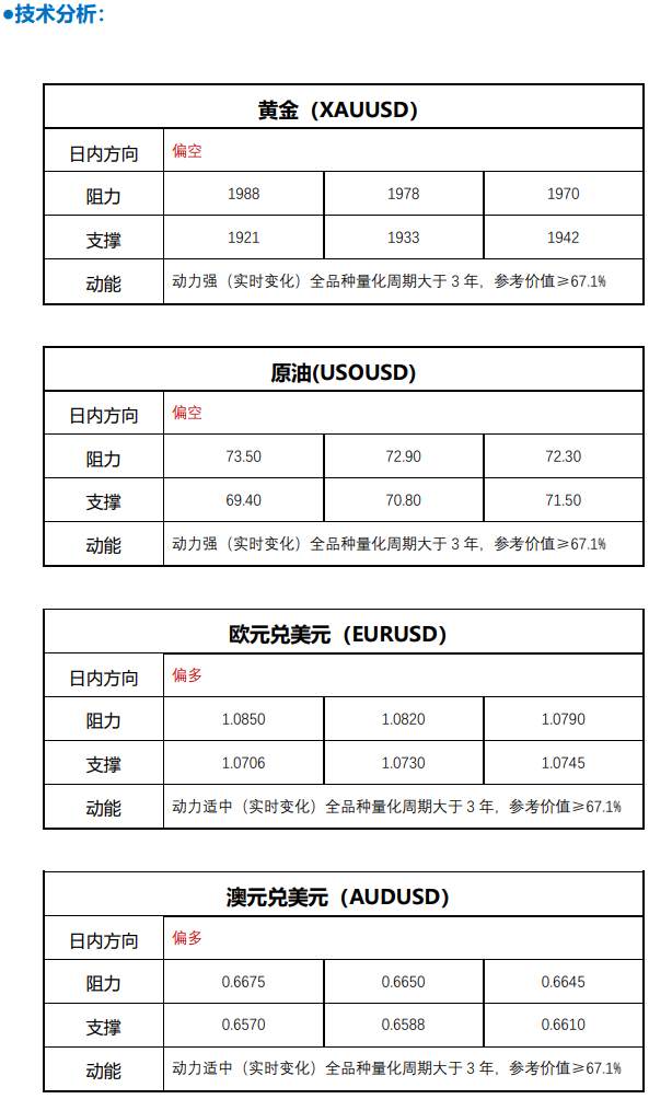 FPG 财盛国际：美联储鹰派反对暂停加息 金价急剧跳水