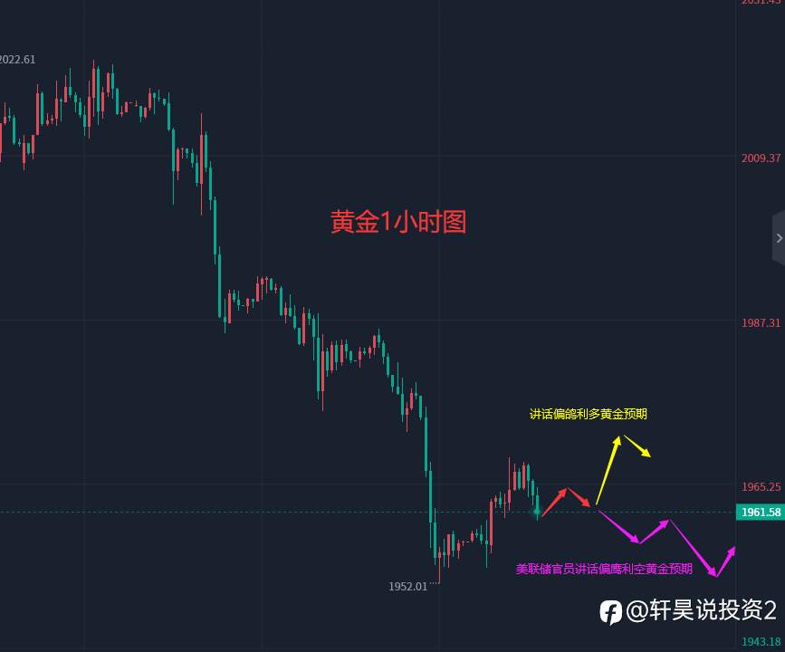 张轩昊：5.19晚盘外汇、黄金、原油分析策略