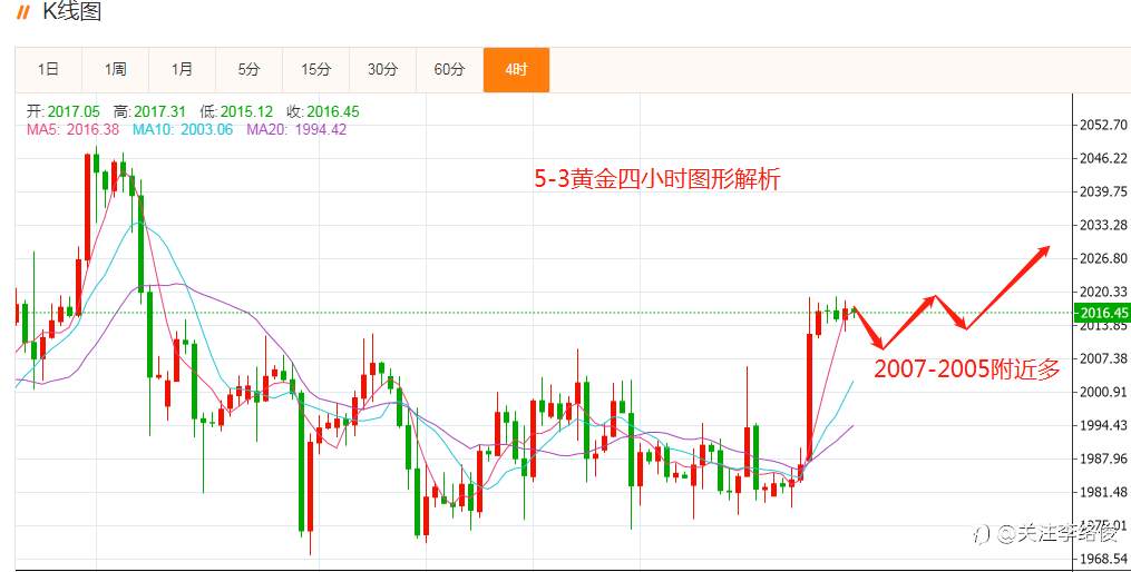 5-3黄金解析思路