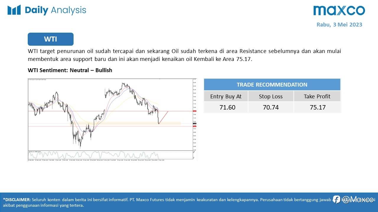 Daily Analysis 3/5