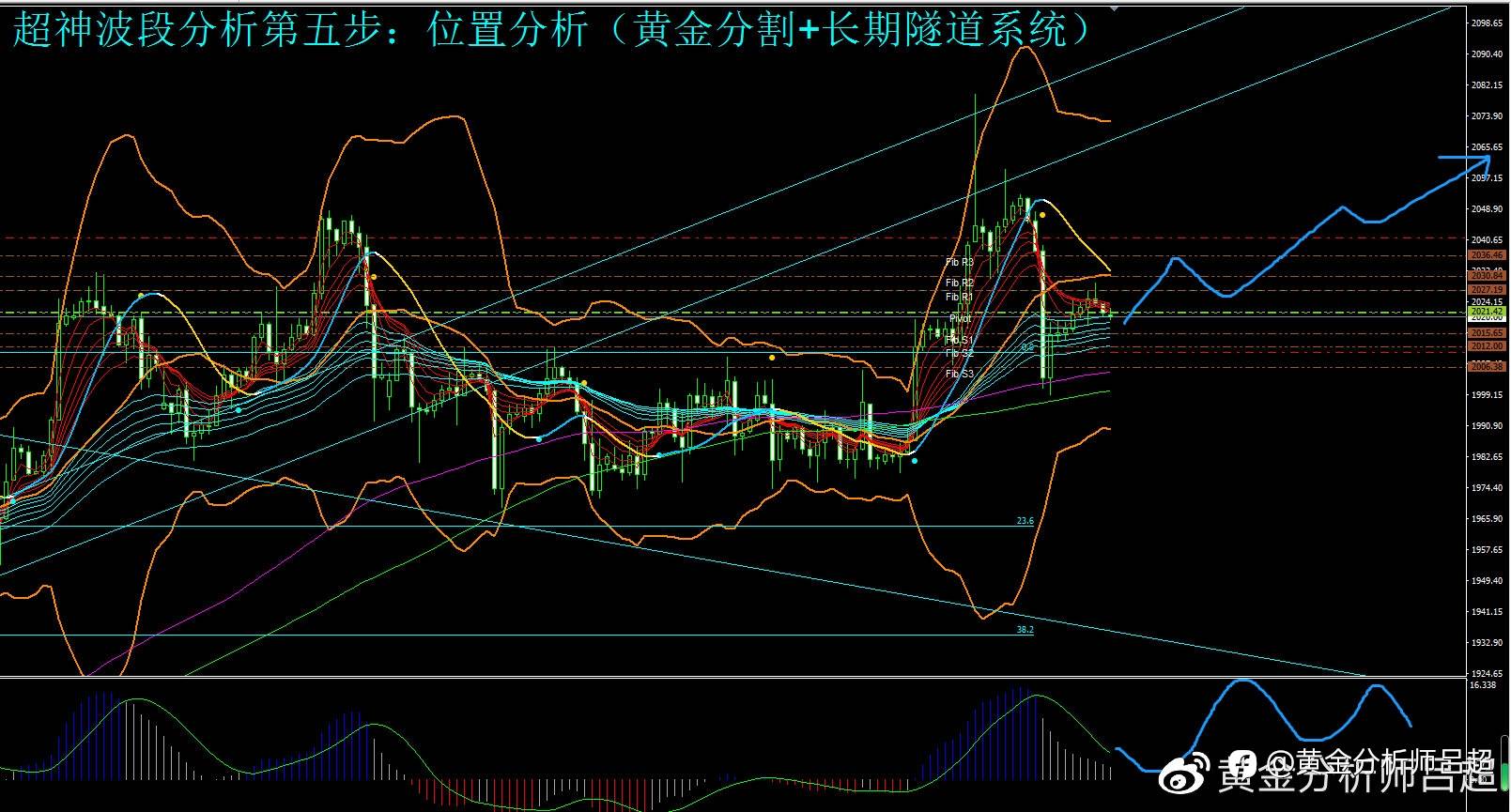 （黄金分析师吕超）ETF大举增持黄金，美债务上限之争开幕