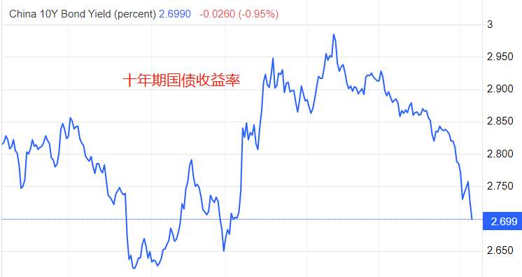 ATFX国际：中国4月CPI微增0.1%，离岸人民币汇率逼近年内高点