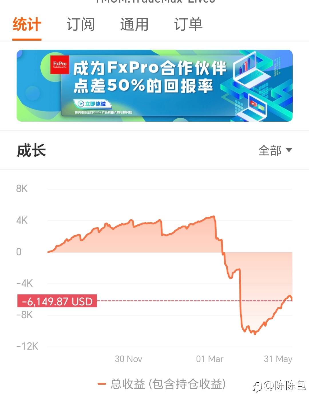 投资这些年……亏损巨大