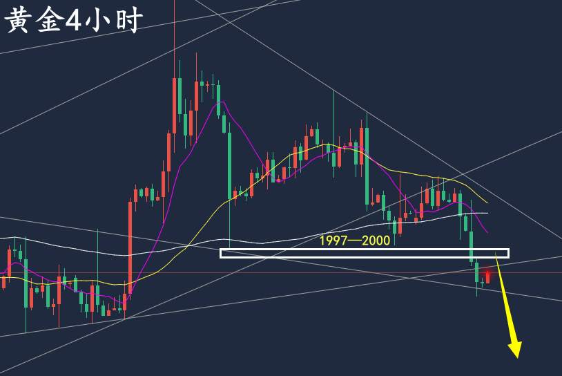 万锦晟5.17黄金周末布局实力兑现，黄金两千破位反抽空！