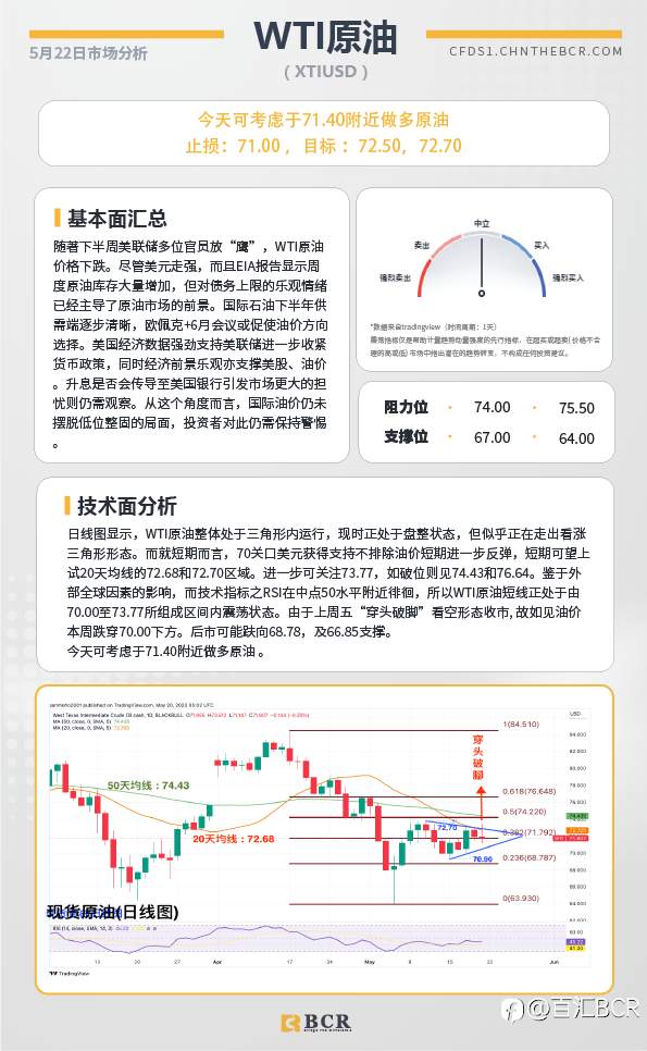 BCR每日早评及分析-2023年5月22日