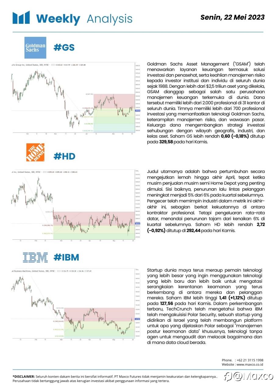 Weekly Analysis & Week Ahead