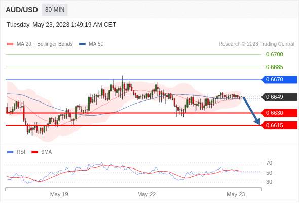 （5月23日）今日Just2Trade捷仕分析师观点