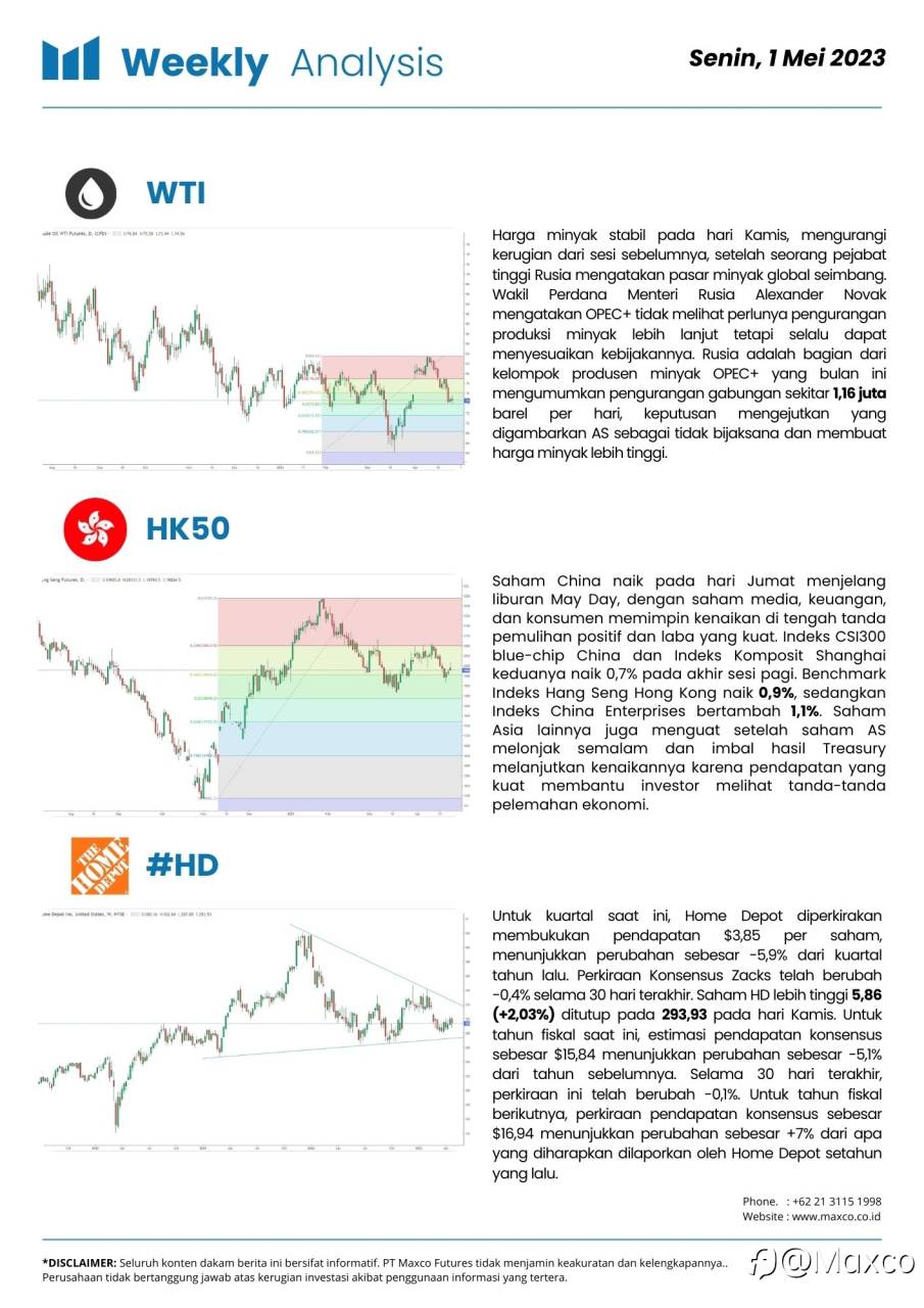 Weekly Analysis dan Week Ahead