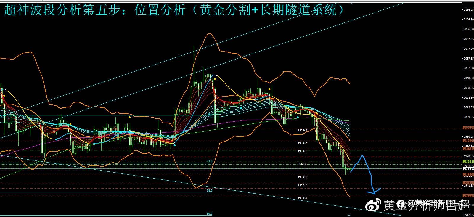 （黄金分析师吕超）美元节节飙升，金价一跌再跌