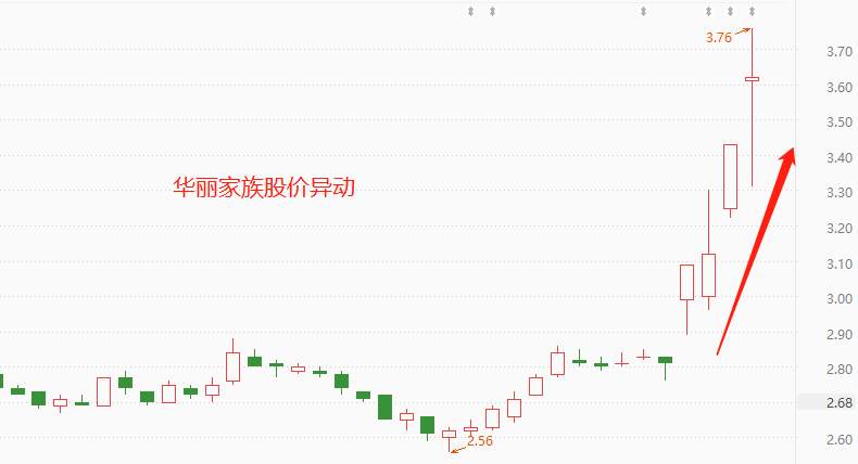 ATFX港股：华丽家族连续大涨，股东大会结果引关注