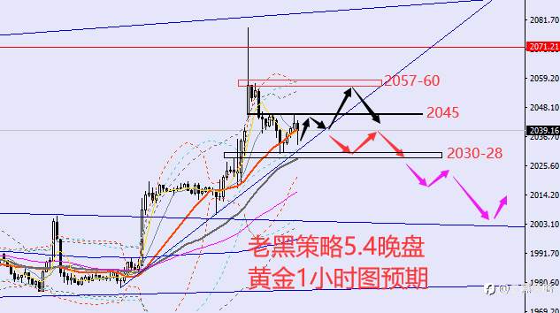 老黑策略：5.4晚盘外汇、黄金、原油分析策略