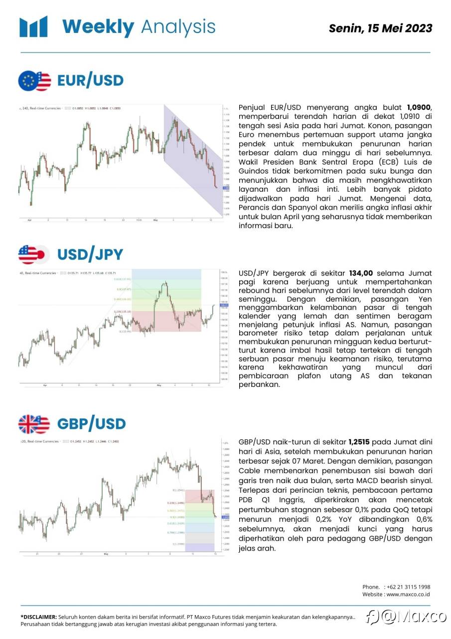 Weekly Analysis & Week Ahead