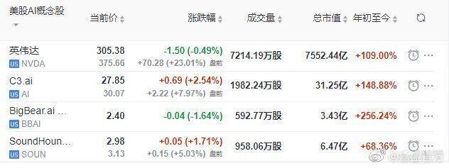 美股超话#股票##英伟达##AI##嘉盛集团#