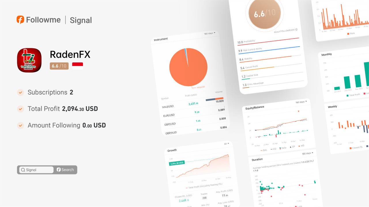 Signal | The Profitability of this signal are almost full marks!