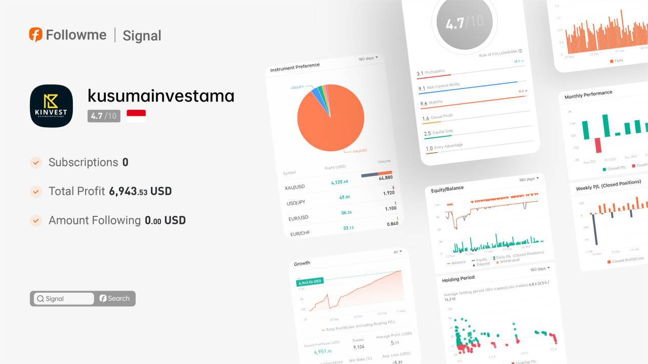 Signal | @kusumainvestama, the Newly Master Trader in the community!