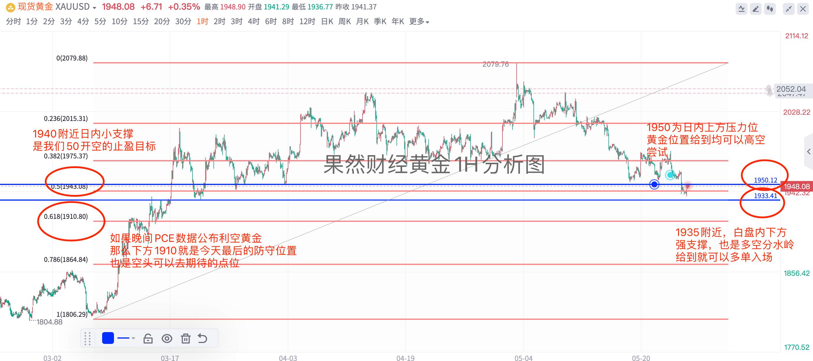 黄金为啥跌？PCE怎么看？文章中统统有答案。