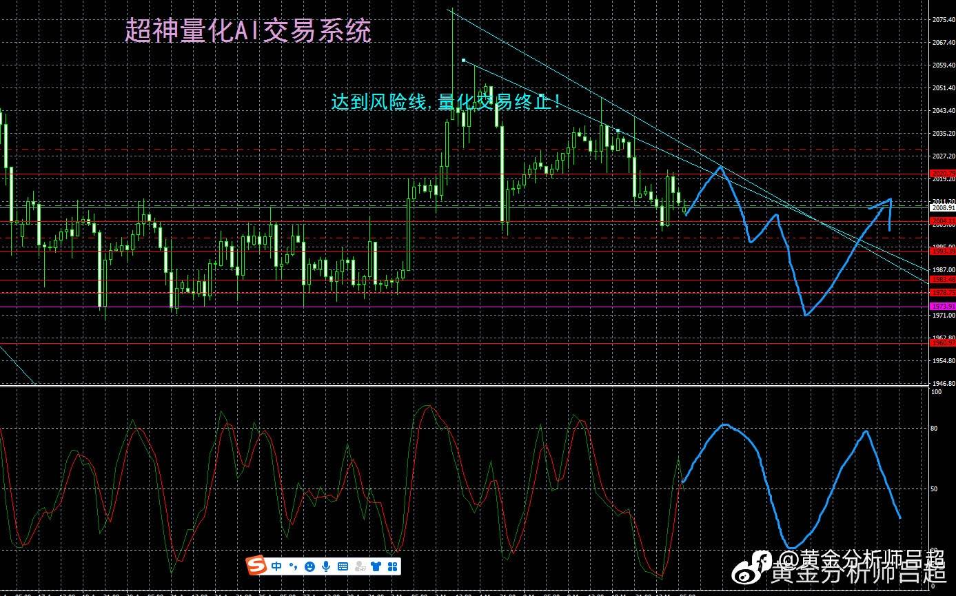 （黄金分析师吕超）高息美元成为避险新宠，黄金受压回落