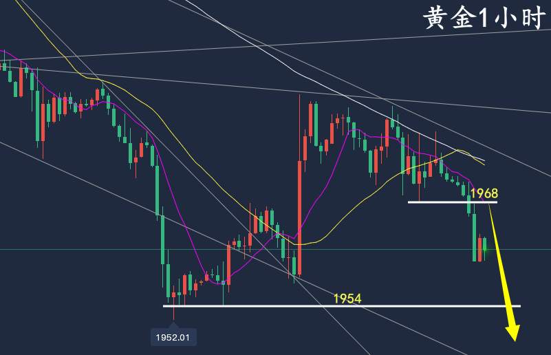 万锦晟5.23黄金下跌尚未见底，黄金承压弱势空或有新低！