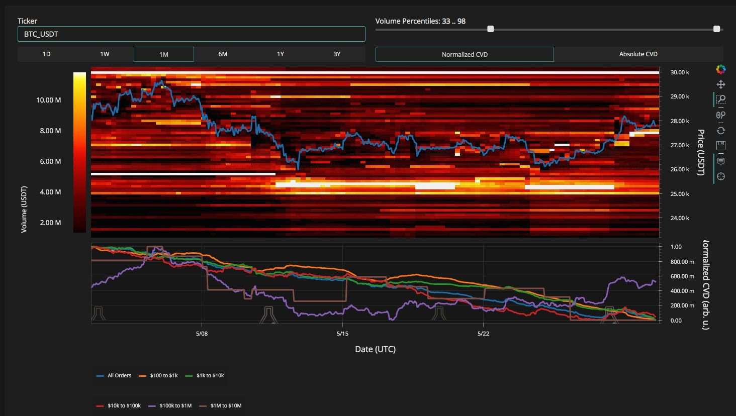 Bitcoin Có Thể Điều Chỉnh Để Lấp Đầy Khoảng Trống Giá CME
