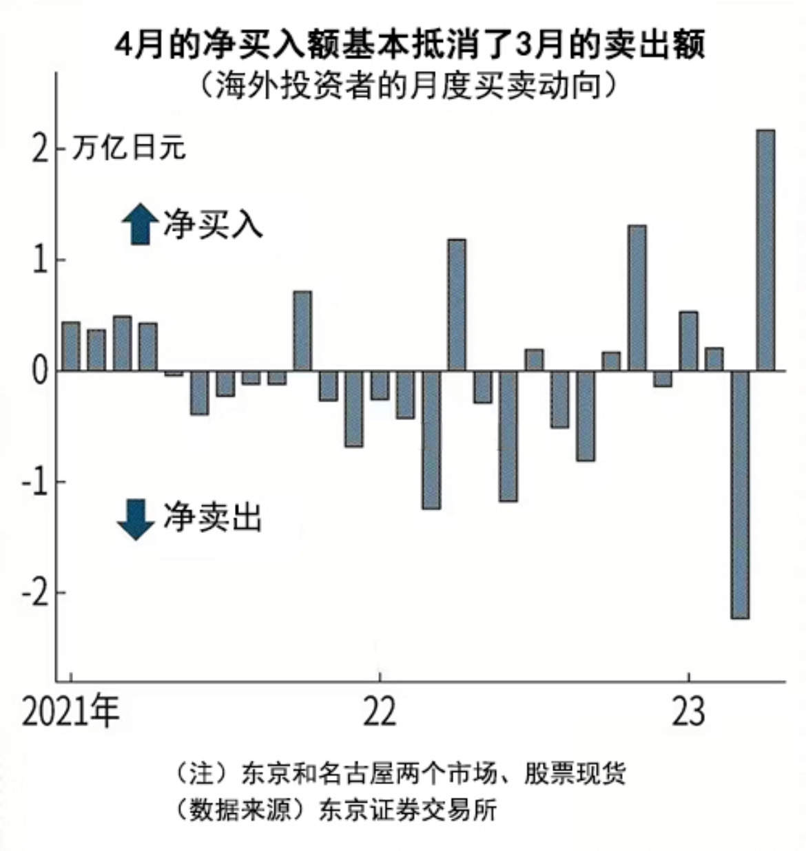 行业动态 | 十年一遇？日本股市创 33 年新高！