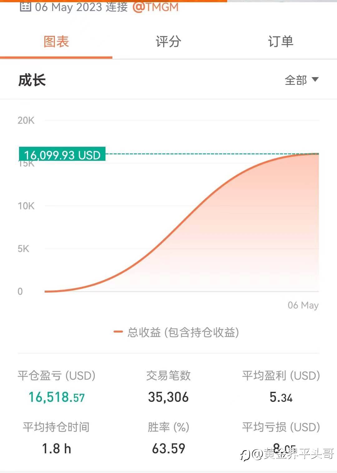 feed image