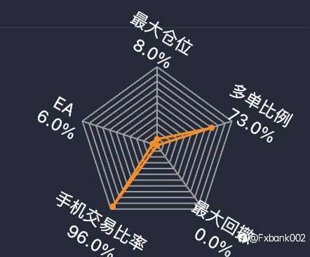 散户和兼职投资者的信号福音
