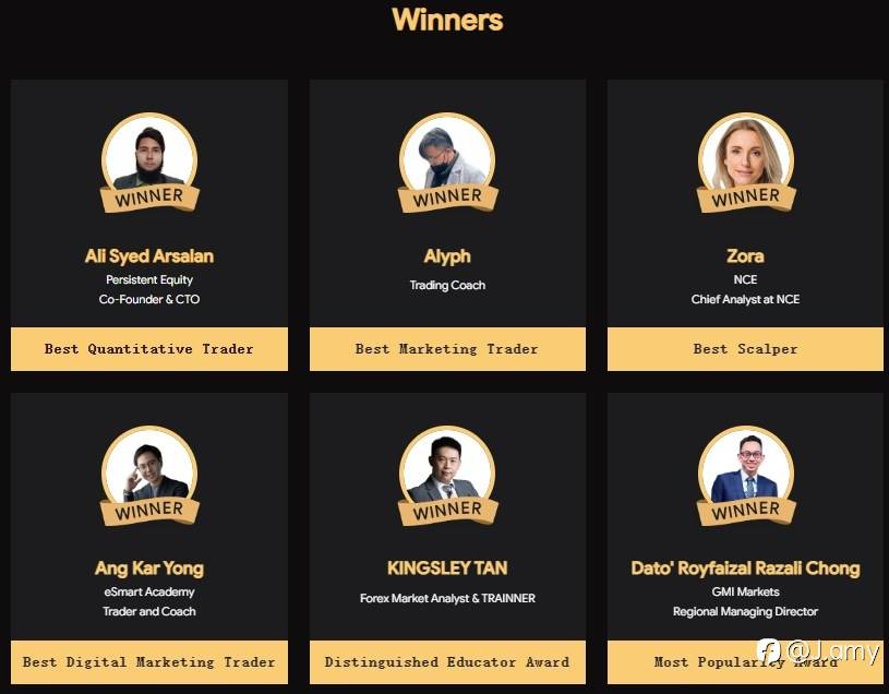 The Best Forex Lecturers and Leading Traders “2023 Awards”