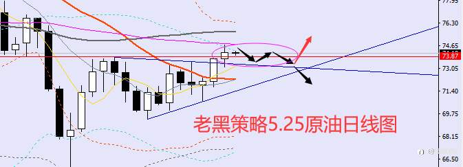 老黑策略：5.25外汇、黄金、原油分析策略