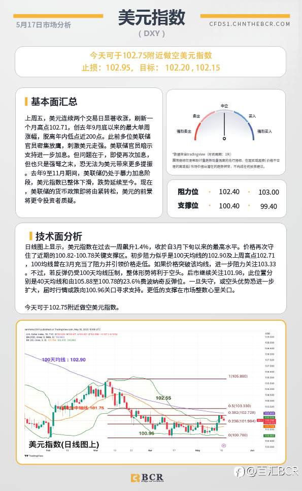 BCR每日早评及分析-2023年5月17日