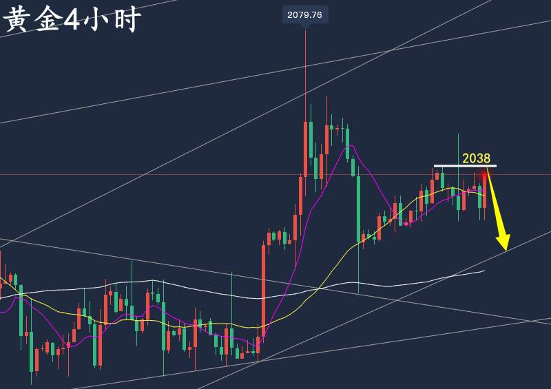 万锦晟5.11黄金仍是洗盘莫要追，晚间黄金看冲高回落！