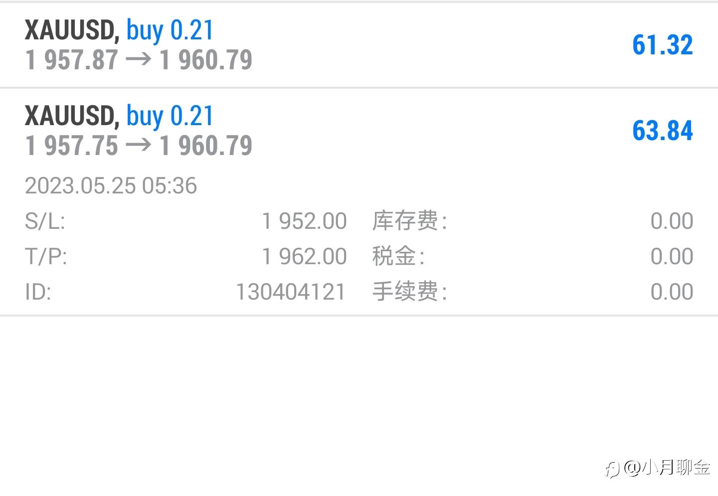 行情走势分析