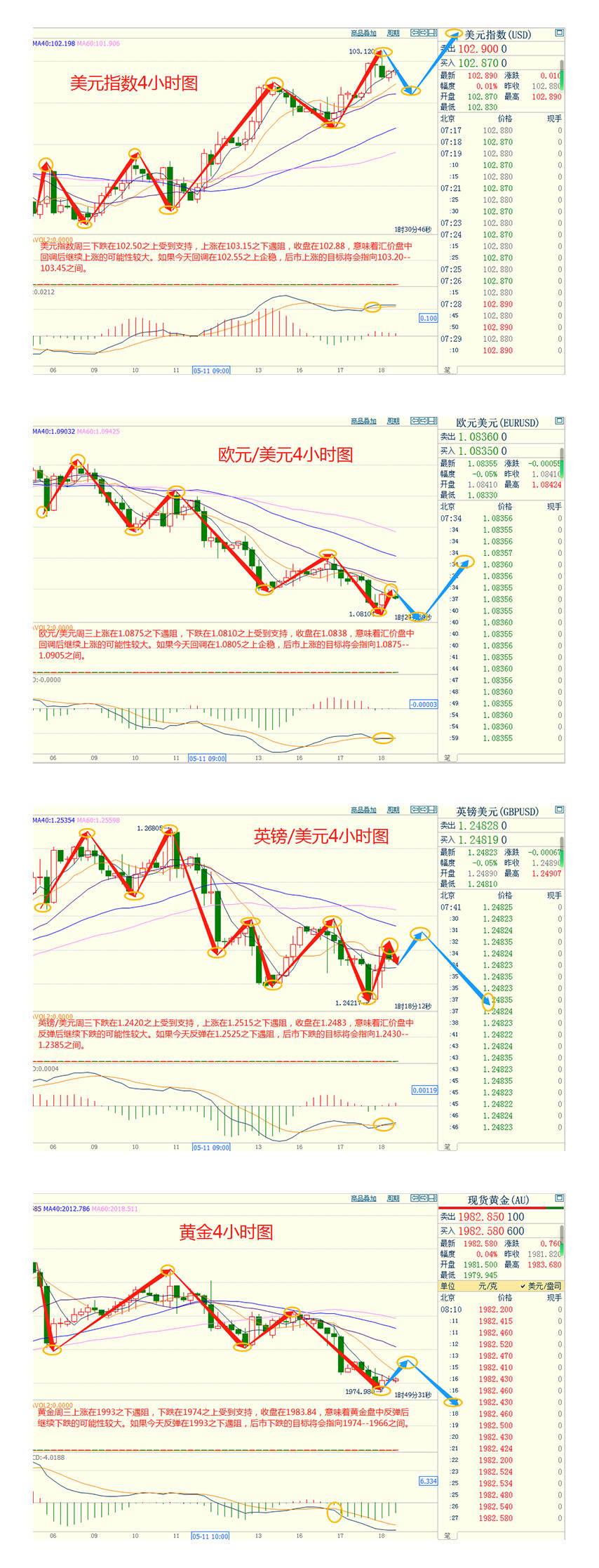 CWG资讯：美元周三升至七周高点，受延长债务上限和避免美国违约的协议的乐观情绪提振