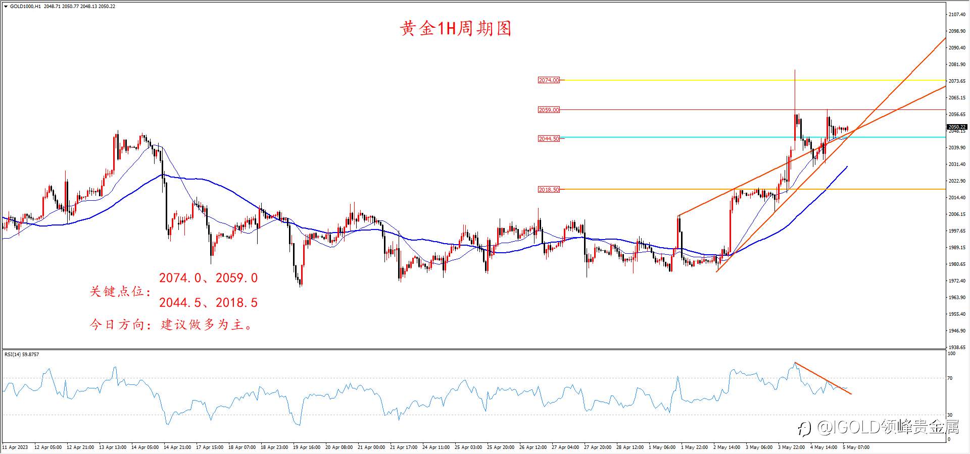 领峰金评：欧央行鹰派加息 黄金再度上行