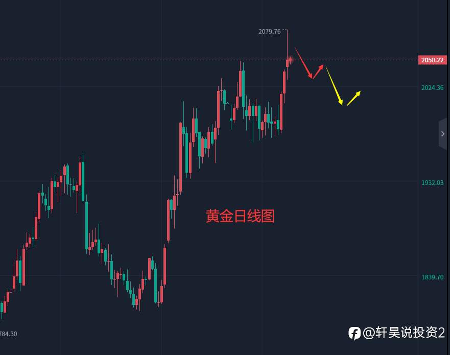 张轩昊：5.5外汇、黄金、原油分析策略
