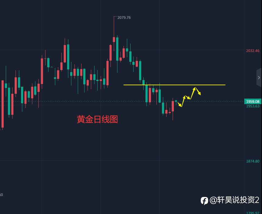 张轩昊：5.31外汇、黄金、原油分析策略