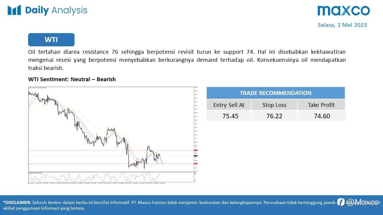 Daily Analysis 2/5