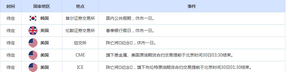 CWG资讯：通胀推动美国加息押注，黄金连续三周下跌；聚焦美国债务上限协议达成，关注美联储经济褐皮书