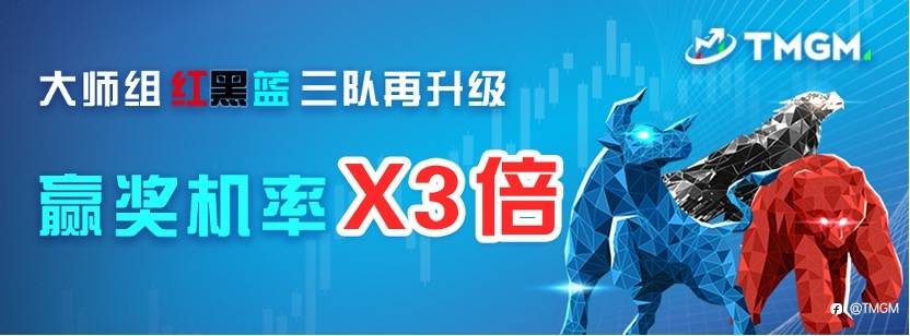 第六届TMGM全球交易大赛与交易奇点同步上线！