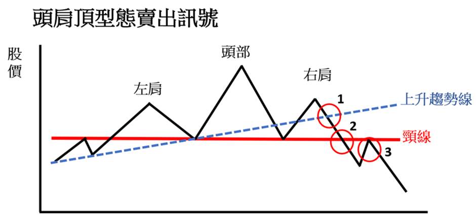 利用K线型态学掌握交易契机的策略