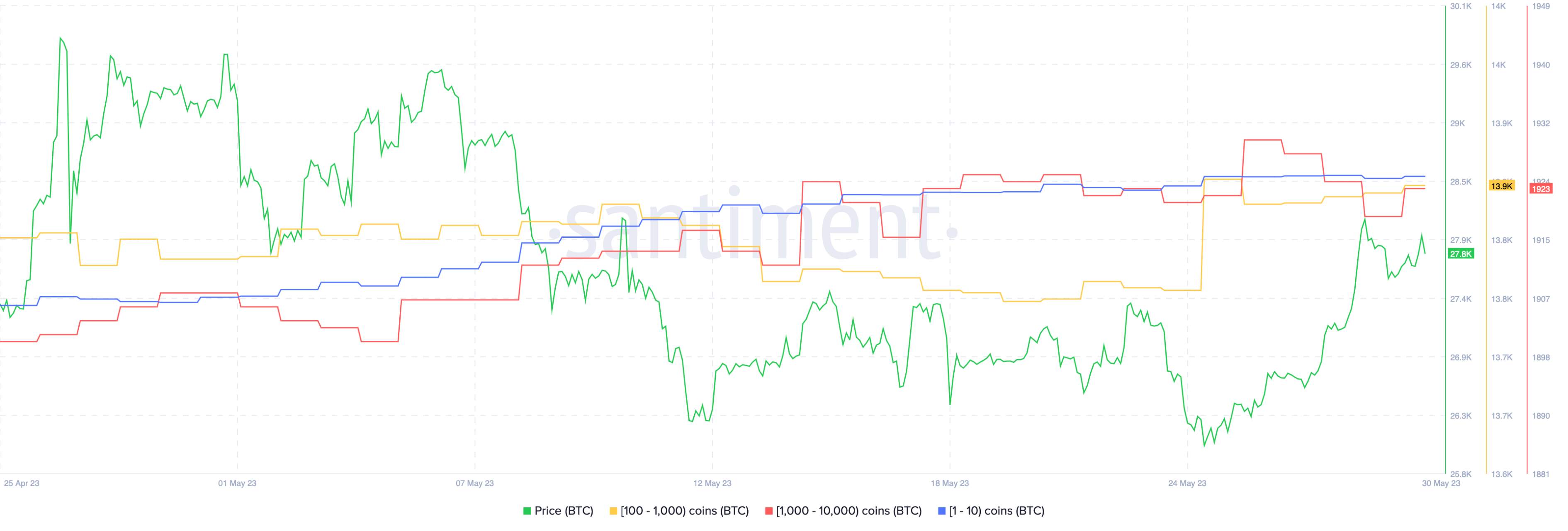 Bitcoin Có Thể Điều Chỉnh Để Lấp Đầy Khoảng Trống Giá CME