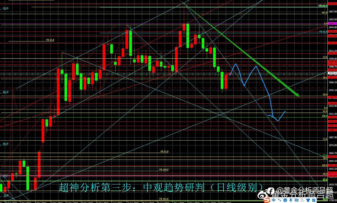 （黄金分析师吕超）债务谈判V美联储会议纪要 金价短期跌势难改