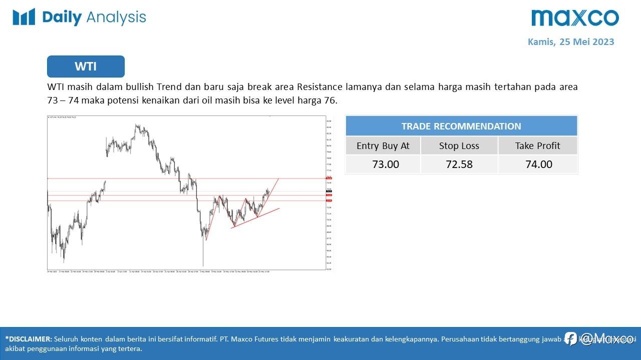 Maxco Daily News – 25 Mei 2023