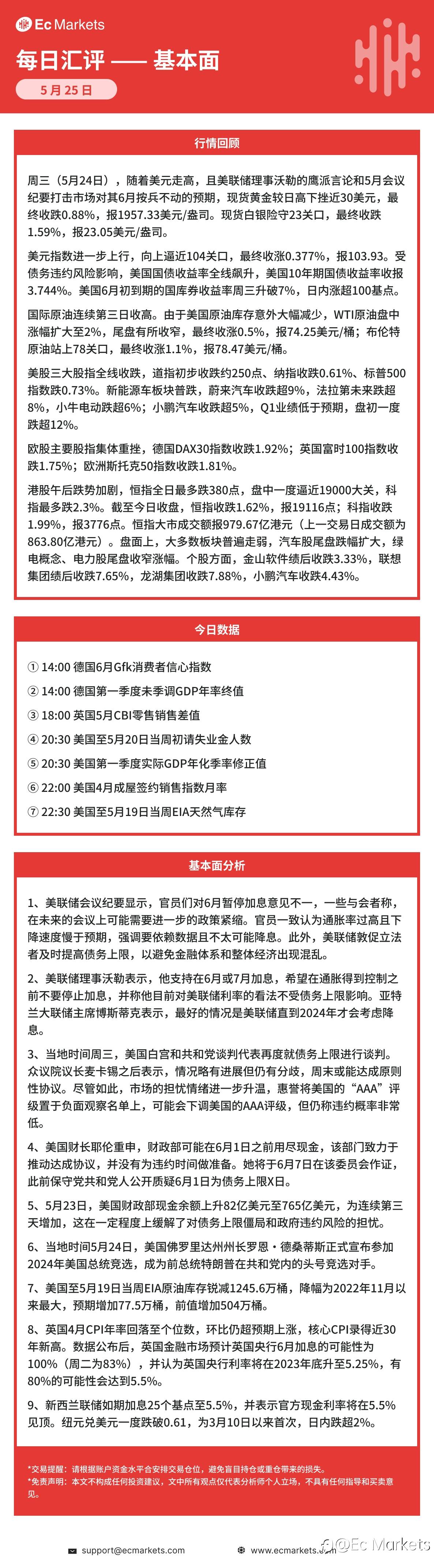 Ec Markets每日行情分析5月25日