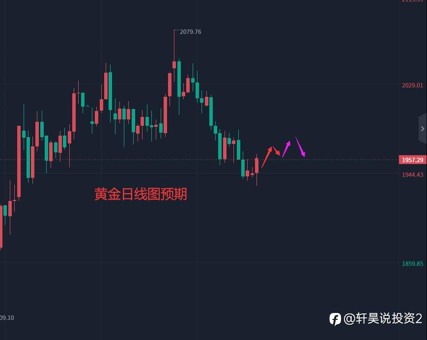 张轩昊：5.30晚盘外汇、黄金、原油分析策略