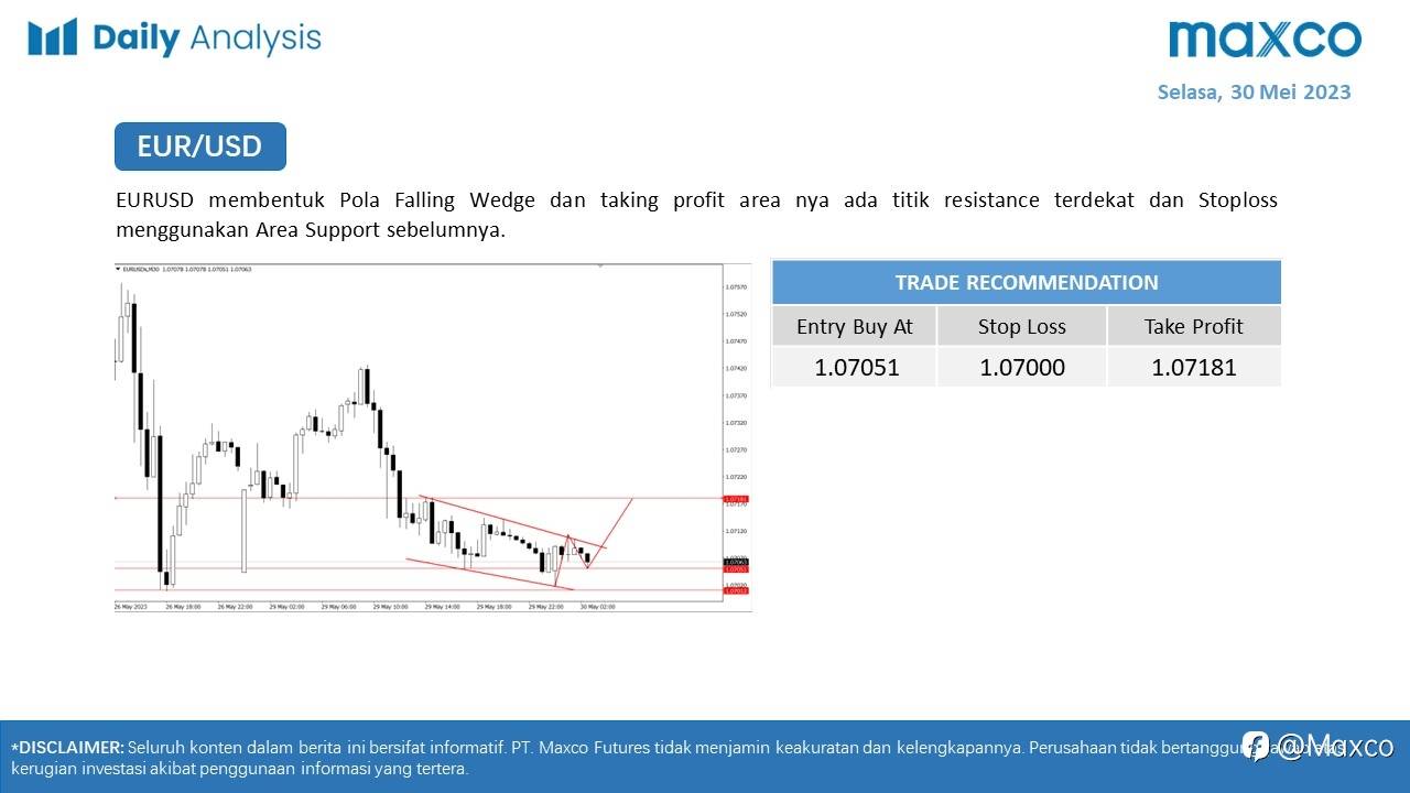 Maxco Daily News – 30 Mei 2023