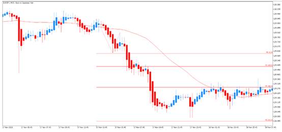 斐波那契回调线(Fibonacci Retracement)决定停利价格的详细说明