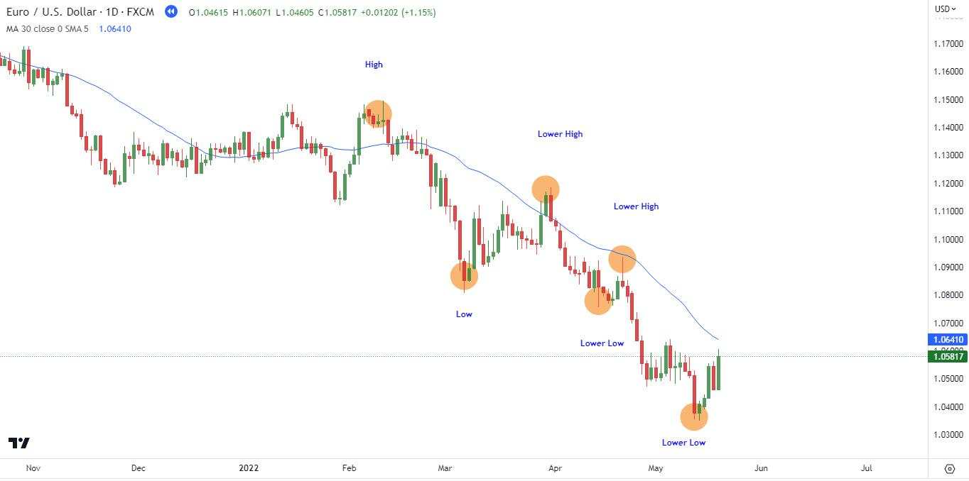 Strategi Swing Trading Menggunakan Indikator RSI